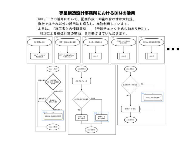 専業構造設計事務所におけるBIMの活用